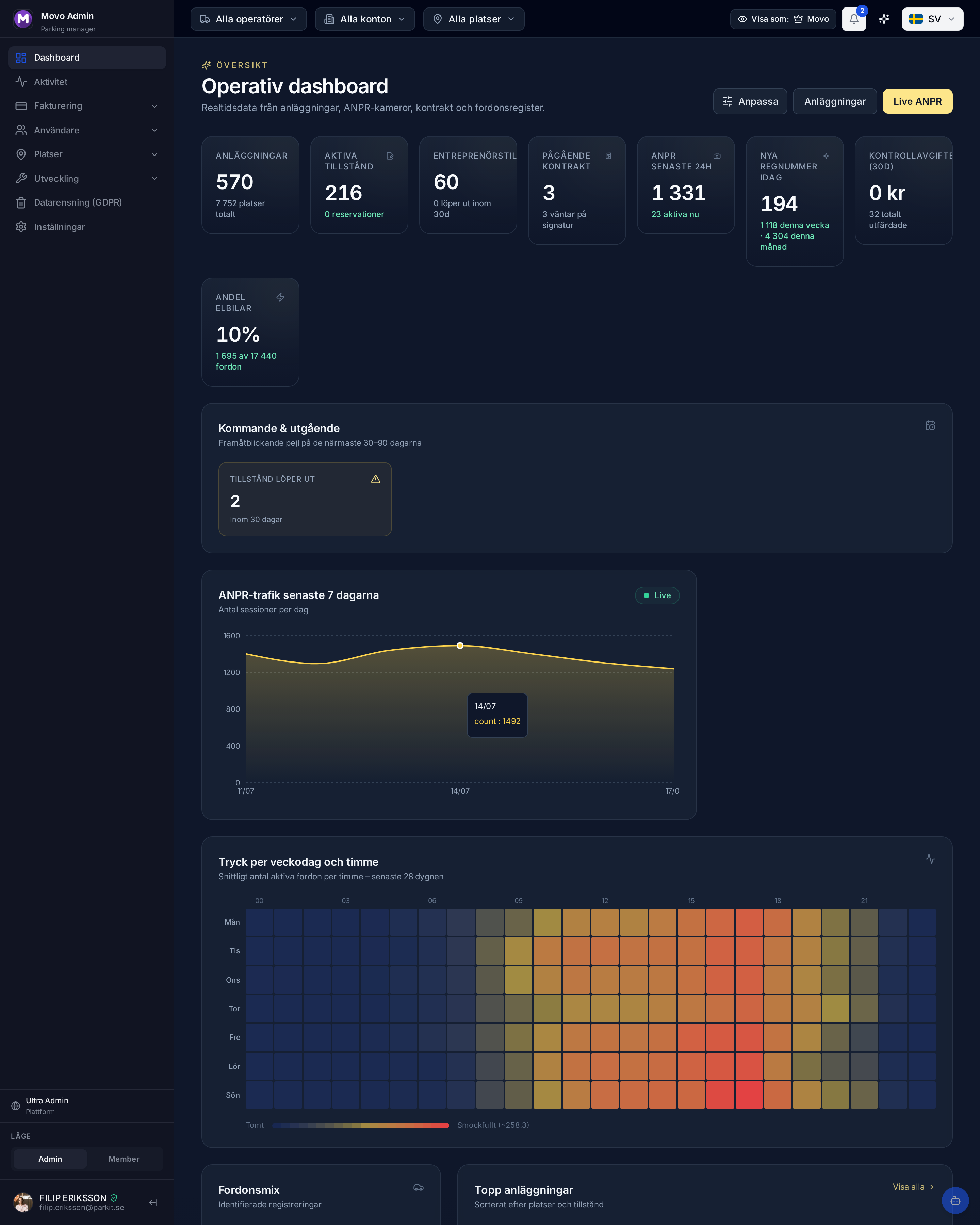 Movos operativa dashboard med realtids-KPIer, ANPR-data och postorts-heatmap